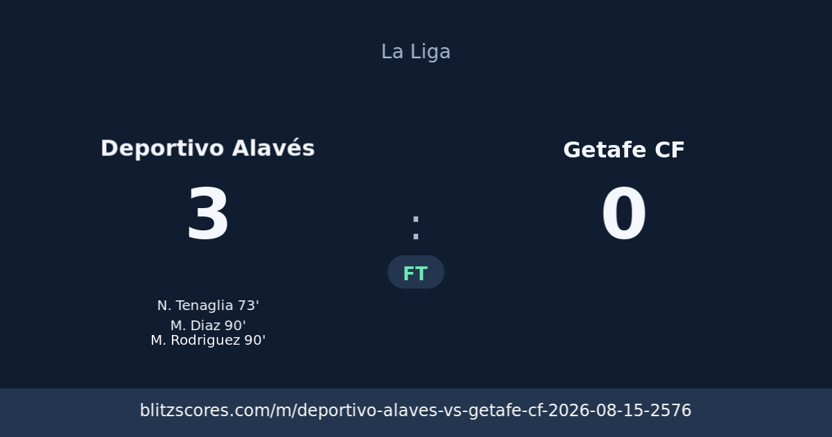 Deportivo Alavés vs Getafe CF score card