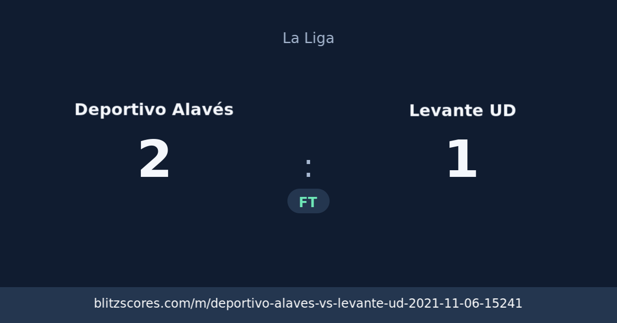 Deportivo Alavés vs Levante UD score card
