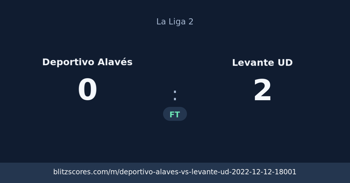 Deportivo Alavés vs Levante UD score card