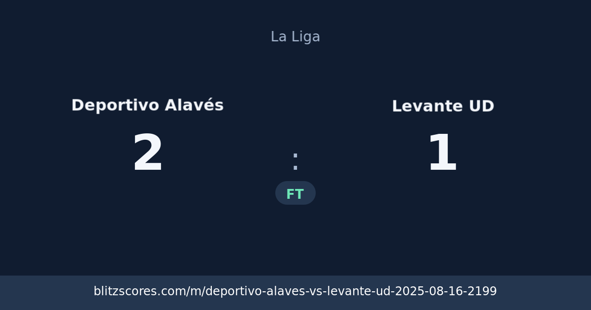 Deportivo Alavés vs Levante UD score card