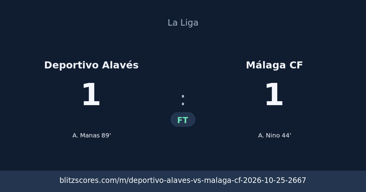 Deportivo Alavés vs Málaga CF score card