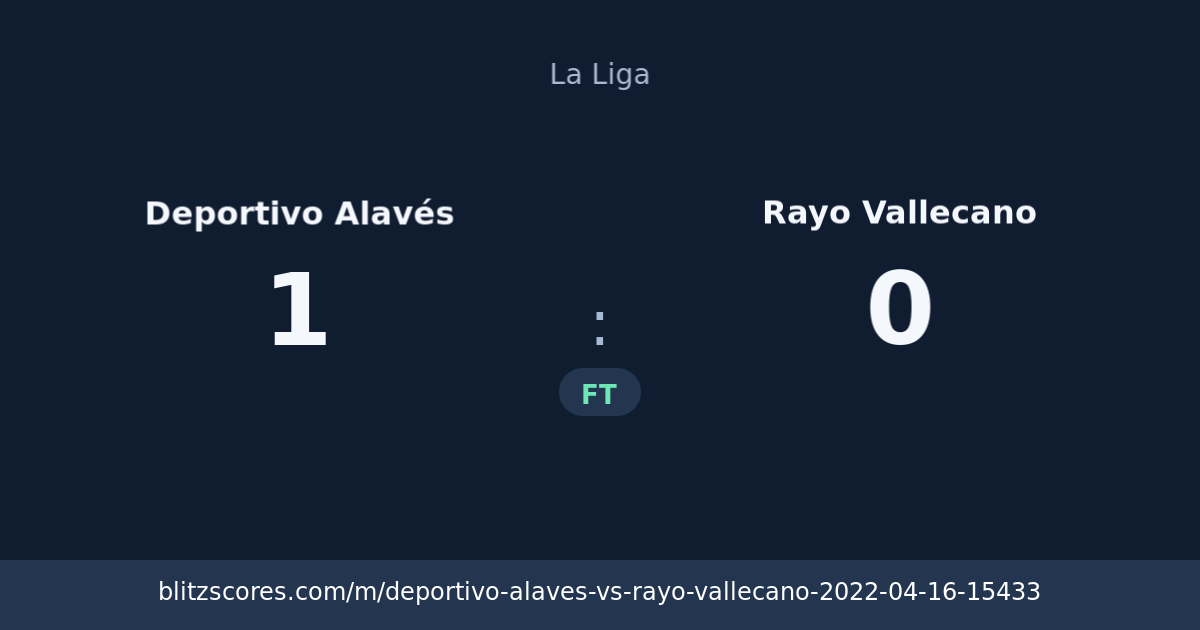 Deportivo Alavés vs Rayo Vallecano score card