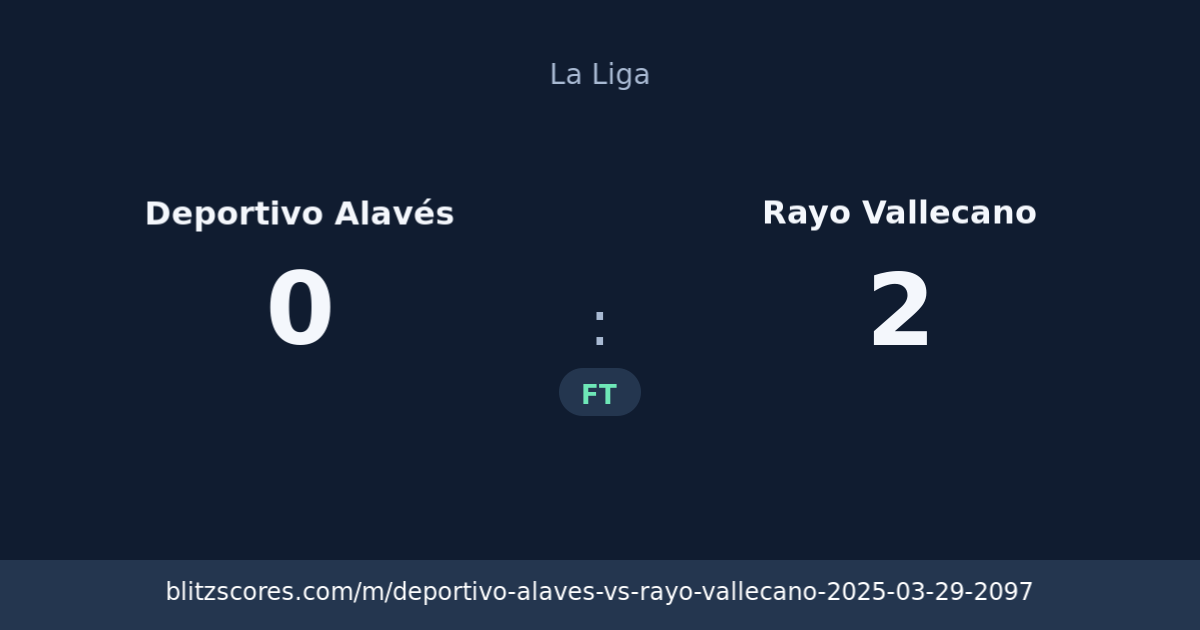 Deportivo Alavés vs Rayo Vallecano score card