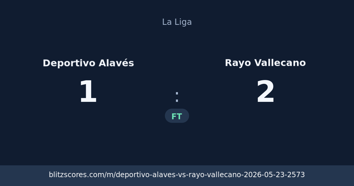 Deportivo Alavés vs Rayo Vallecano score card