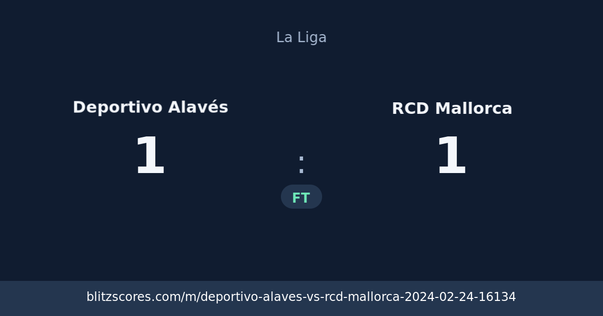 Deportivo Alavés vs RCD Mallorca score card
