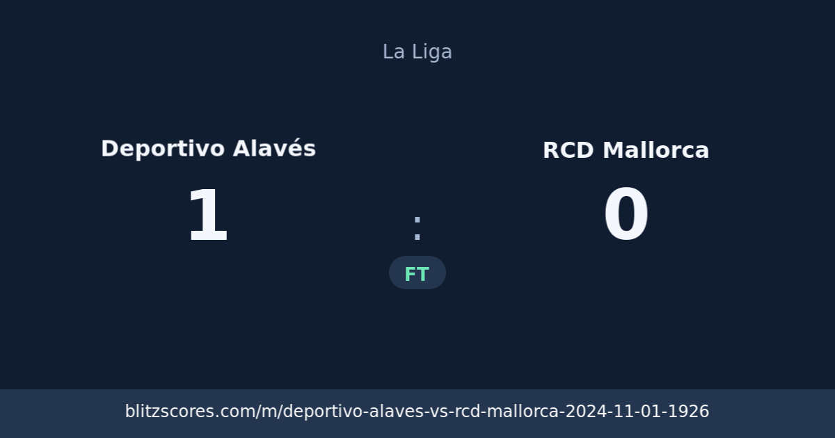 Deportivo Alavés vs RCD Mallorca score card