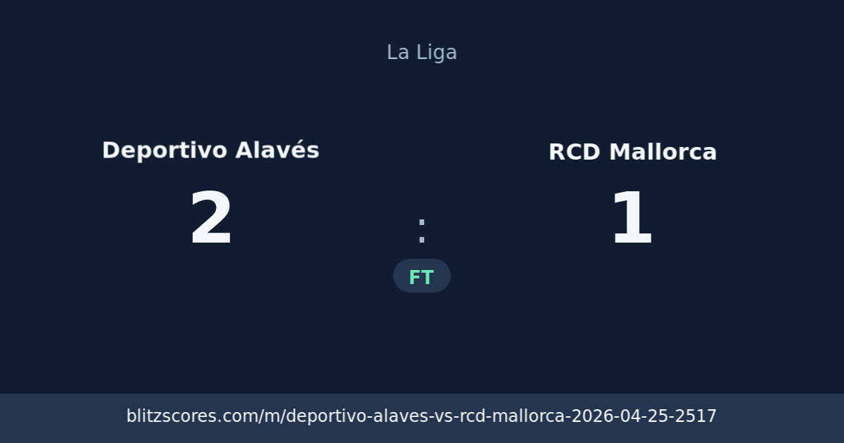 Deportivo Alavés vs RCD Mallorca score card