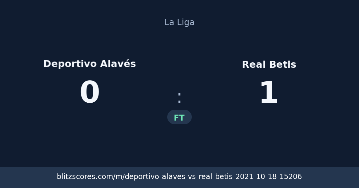 Deportivo Alavés vs Real Betis score card