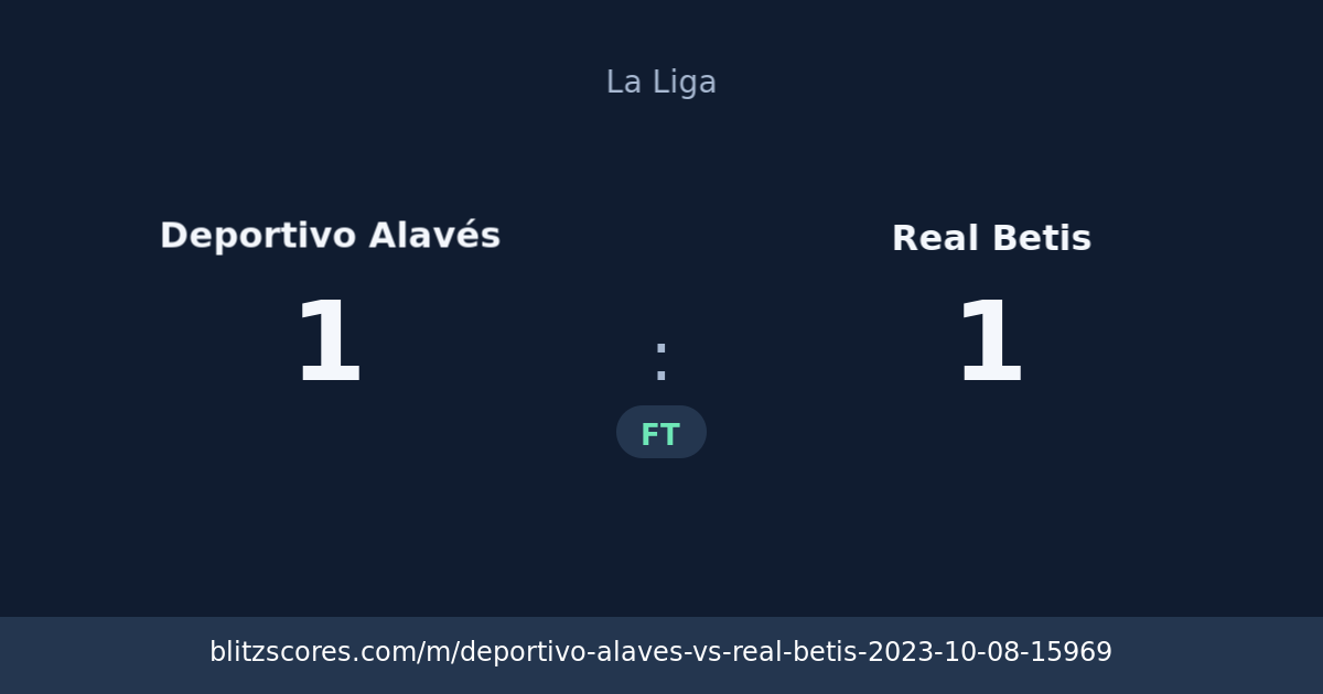 Deportivo Alavés vs Real Betis score card