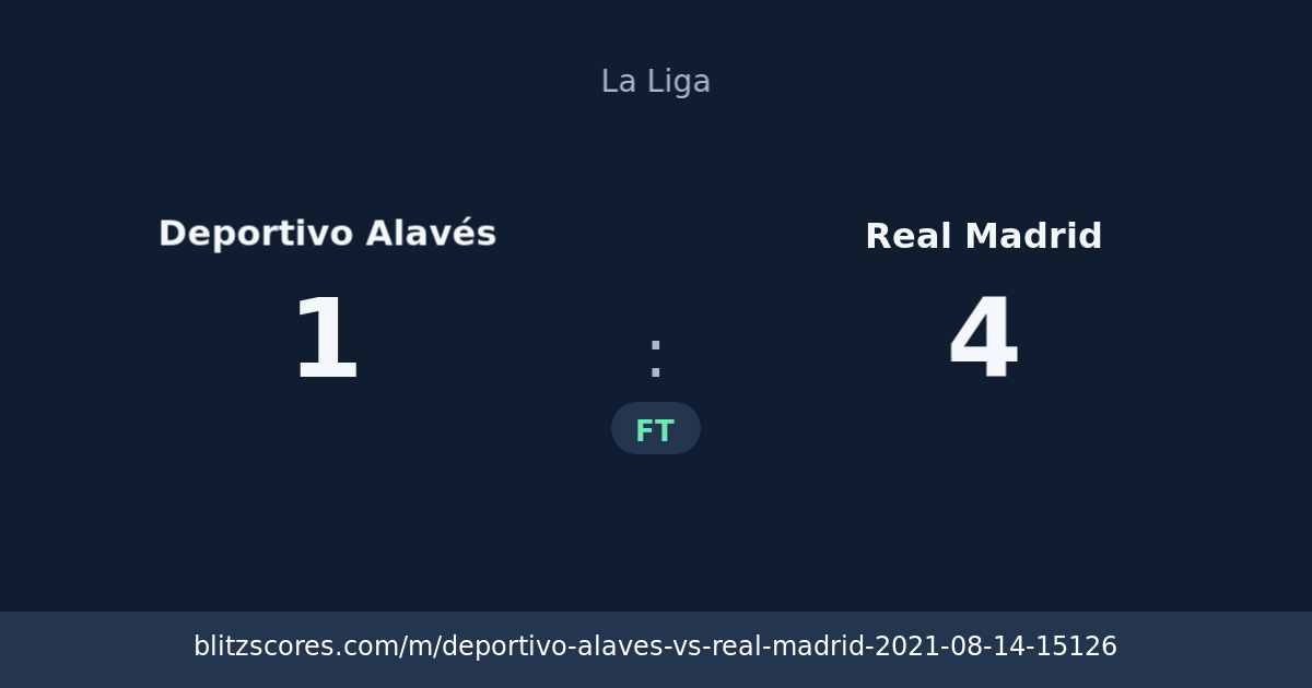 Deportivo Alavés vs Real Madrid score card