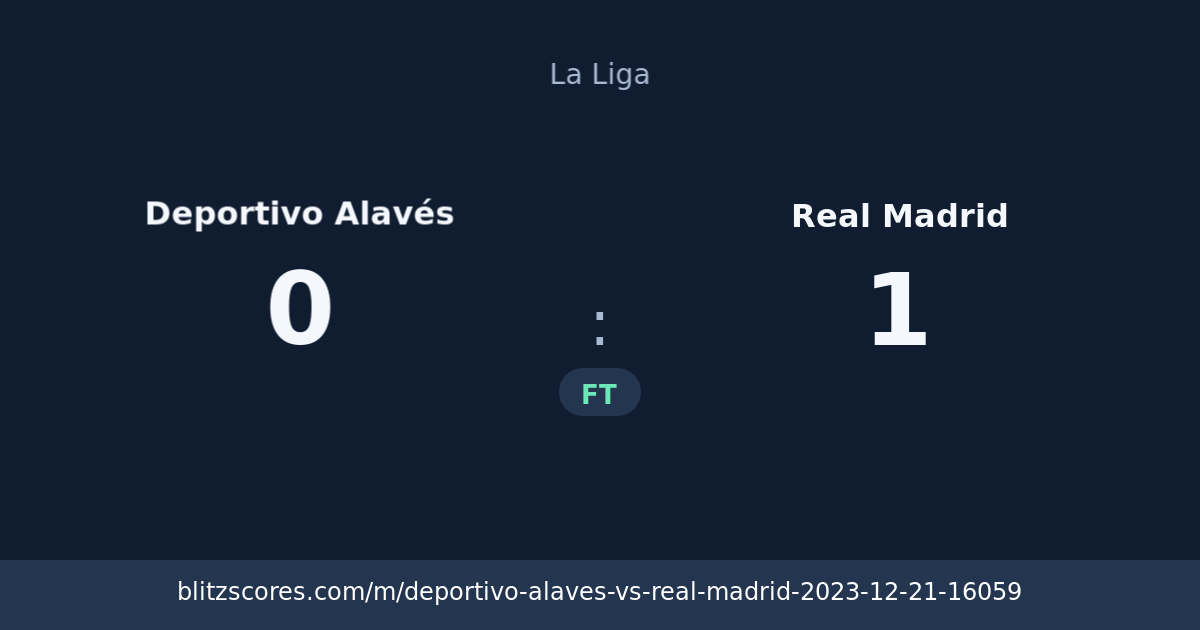 Deportivo Alavés vs Real Madrid score card