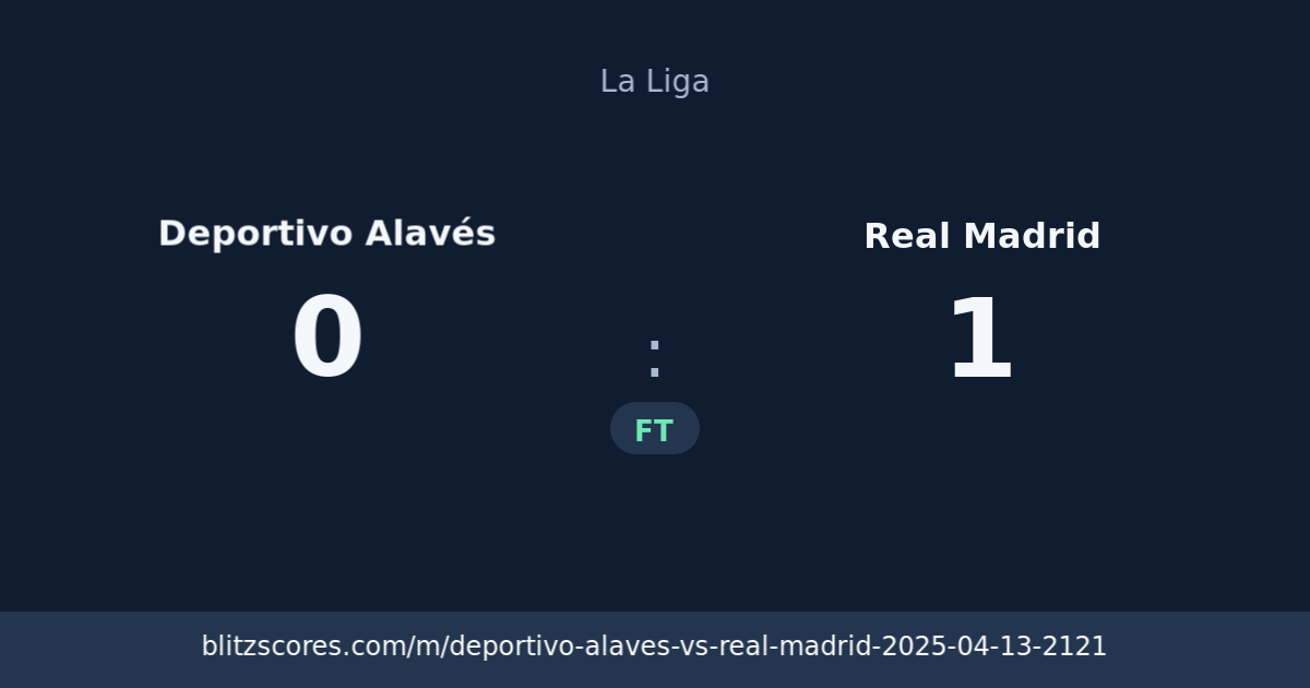 Deportivo Alavés vs Real Madrid score card
