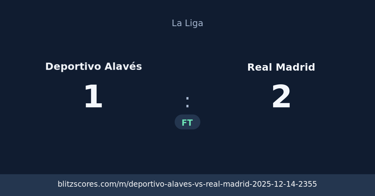 Deportivo Alavés vs Real Madrid score card