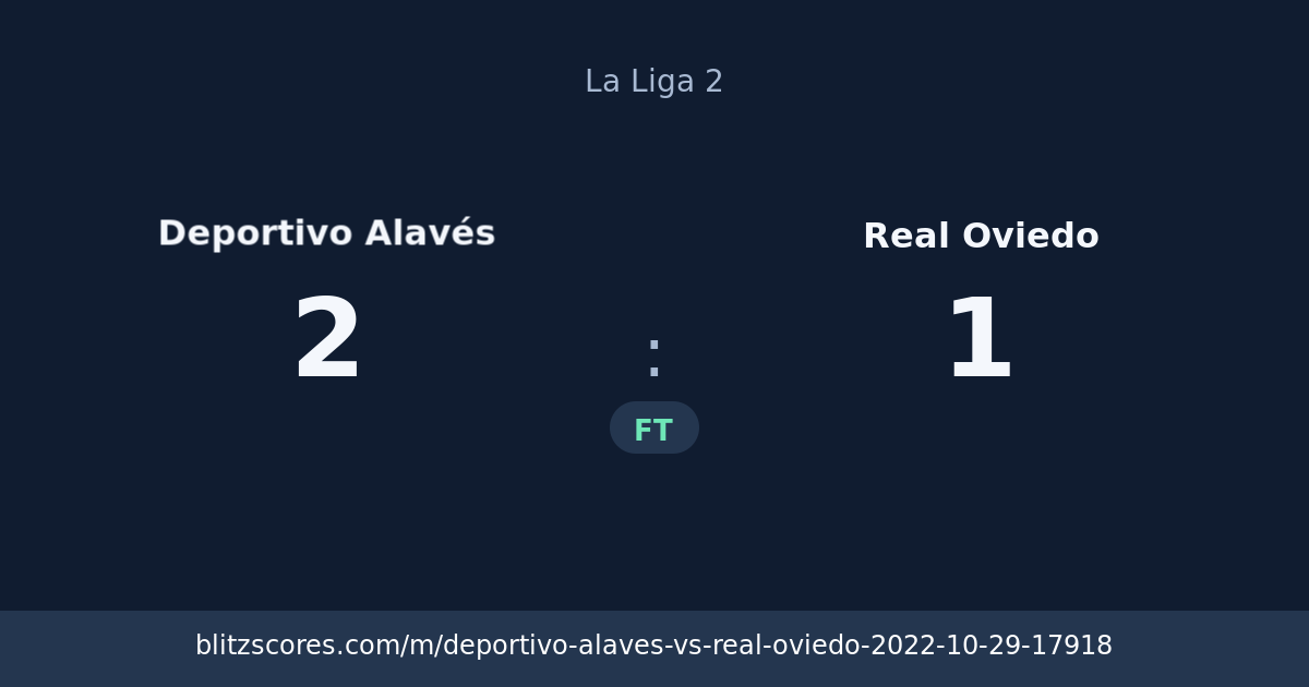 Deportivo Alavés vs Real Oviedo score card