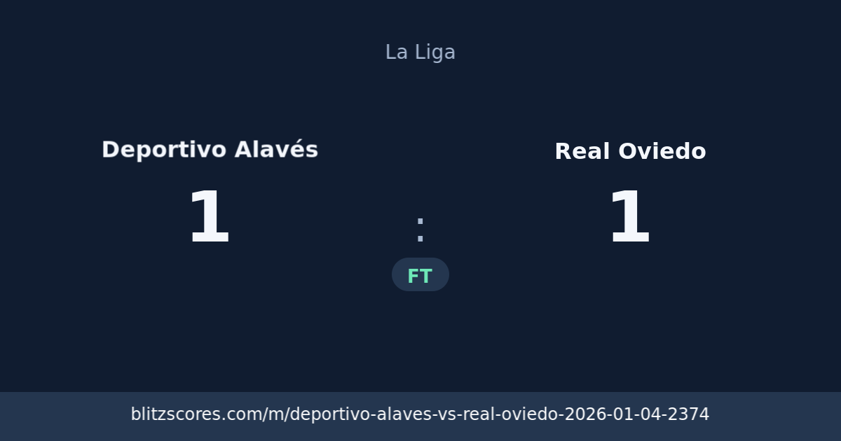 Deportivo Alavés vs Real Oviedo score card
