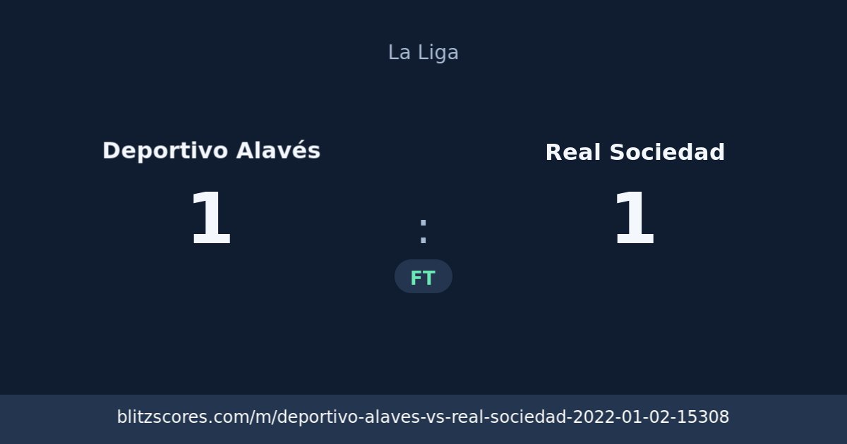 Deportivo Alavés vs Real Sociedad score card