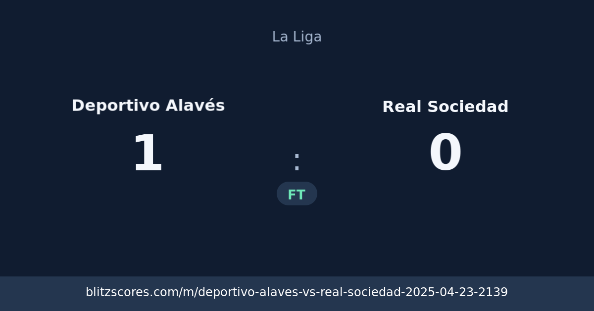 Deportivo Alavés vs Real Sociedad score card