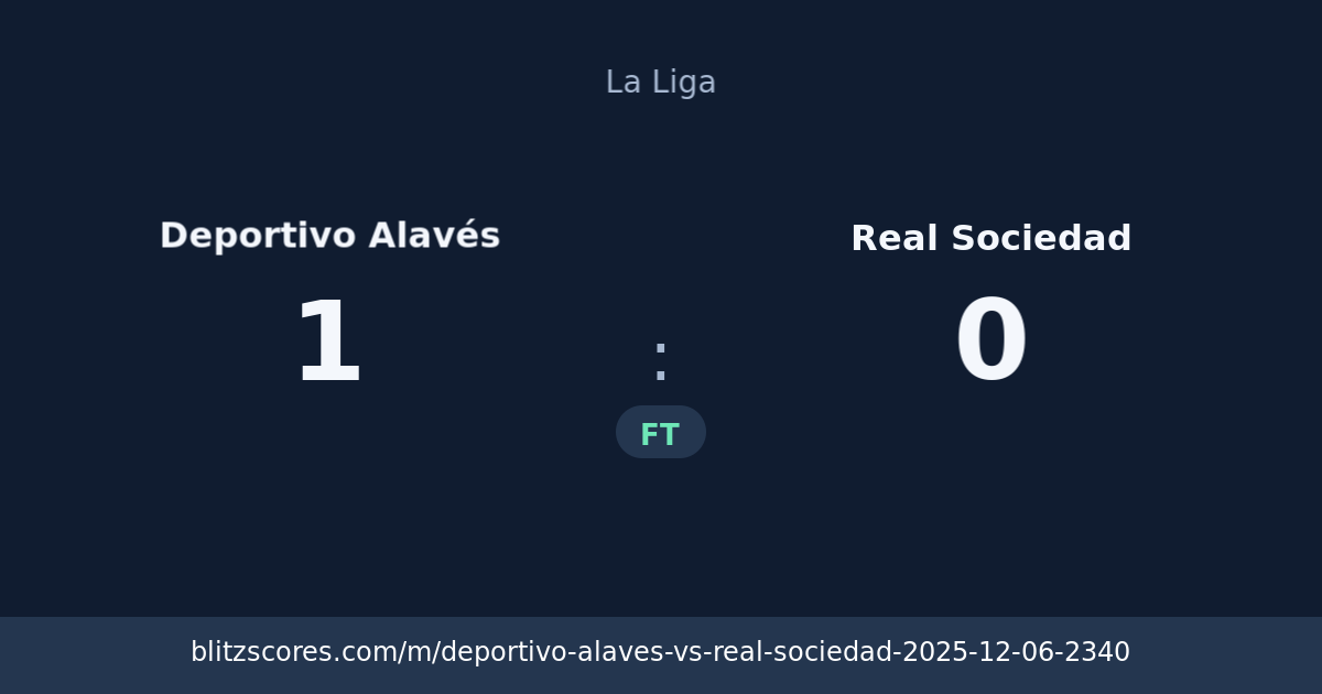 Deportivo Alavés vs Real Sociedad score card