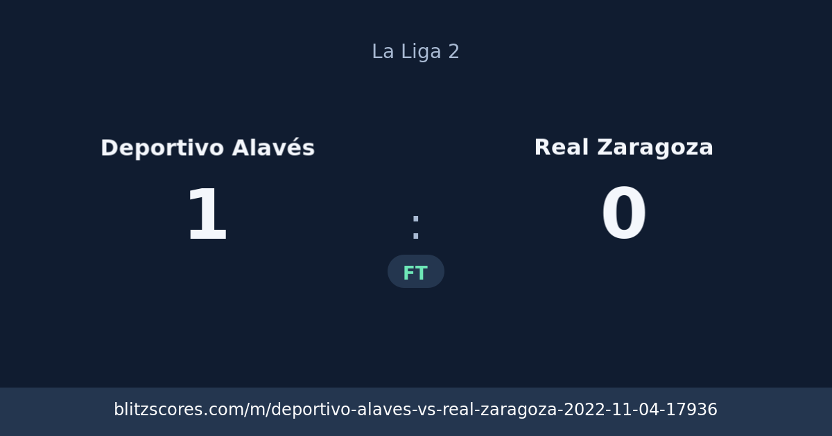 Deportivo Alavés vs Real Zaragoza score card