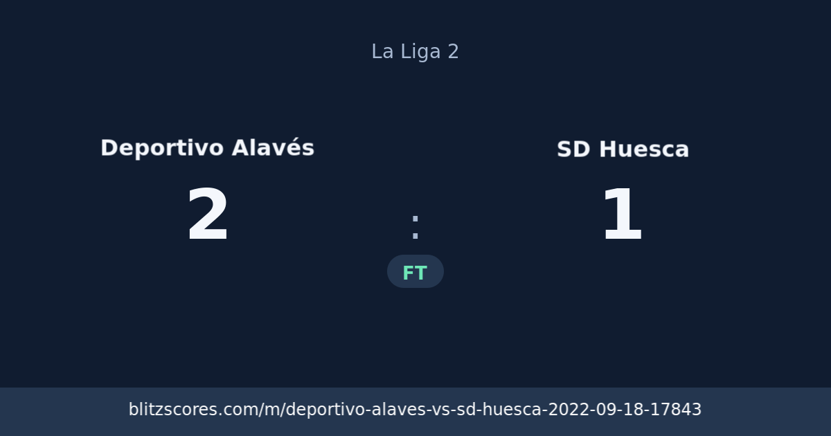 Deportivo Alavés vs SD Huesca score card