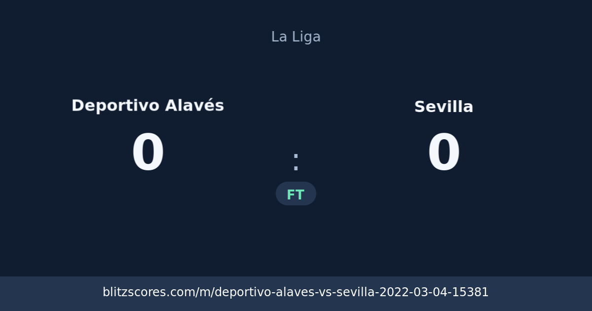 Deportivo Alavés vs Sevilla score card