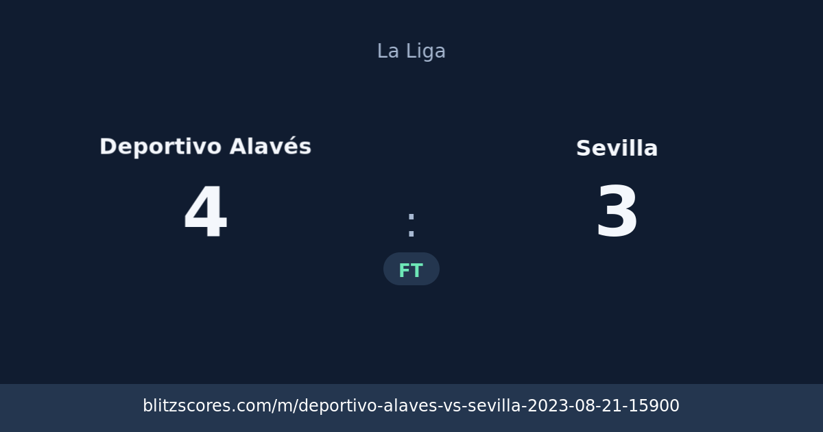 Deportivo Alavés vs Sevilla score card