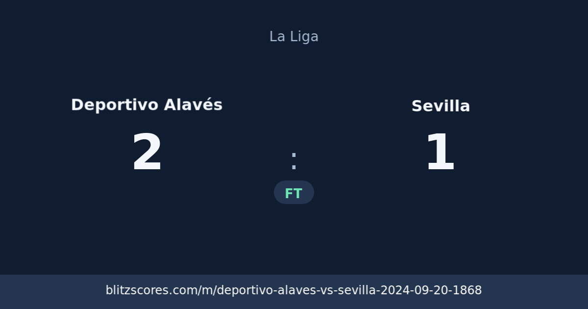 Deportivo Alavés vs Sevilla score card