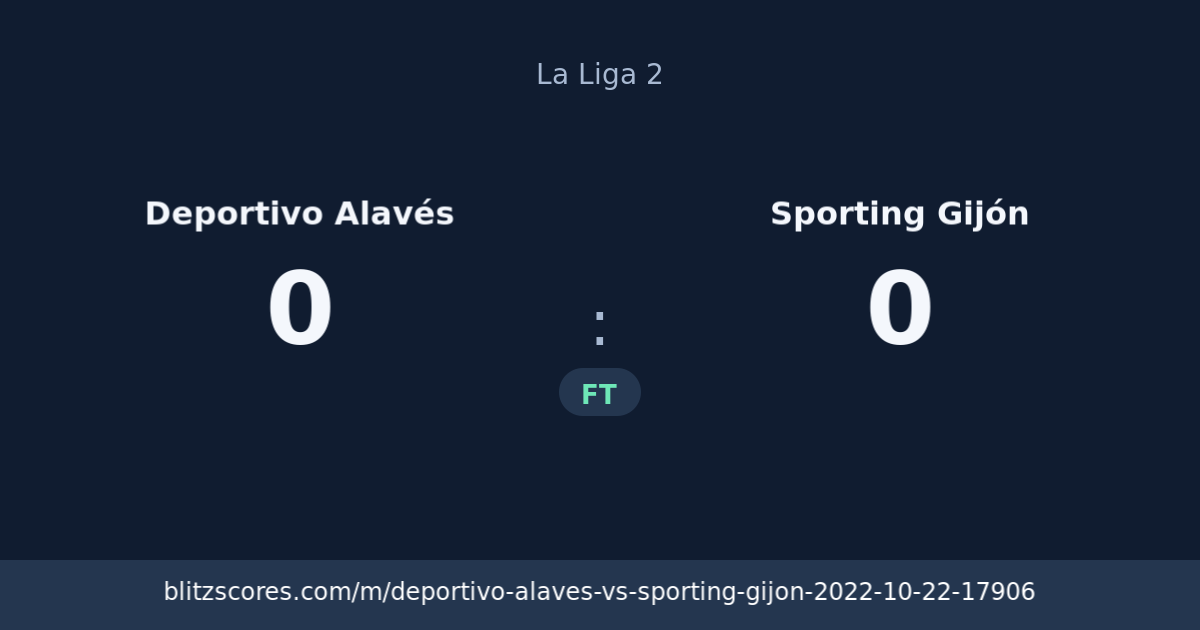 Deportivo Alavés vs Sporting Gijón score card