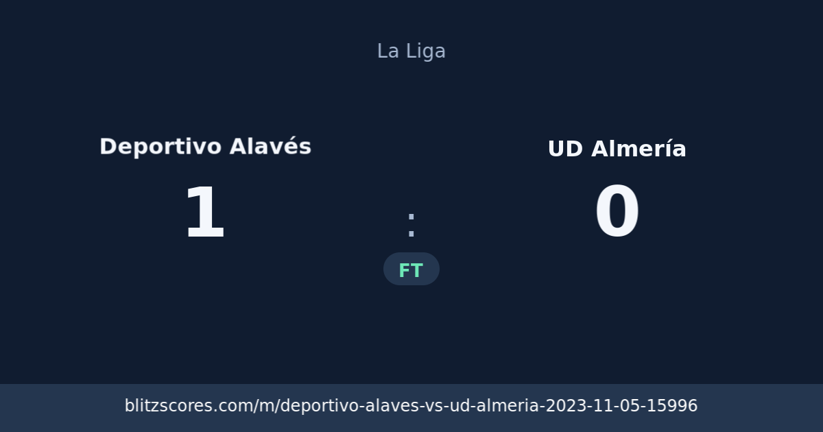 Deportivo Alavés vs UD Almería score card
