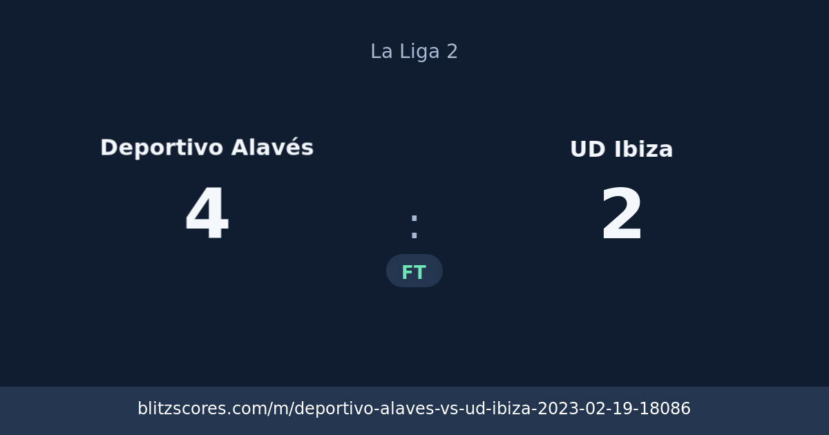 Deportivo Alavés vs UD Ibiza score card