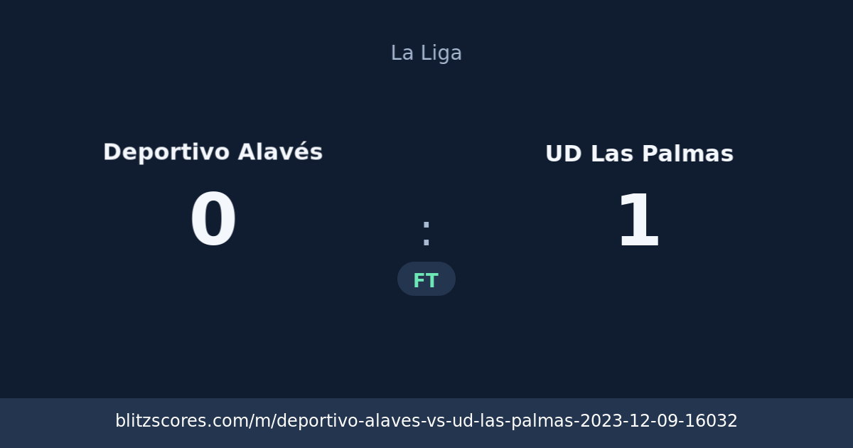 Deportivo Alavés vs UD Las Palmas score card