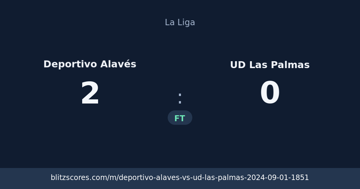 Deportivo Alavés vs UD Las Palmas score card