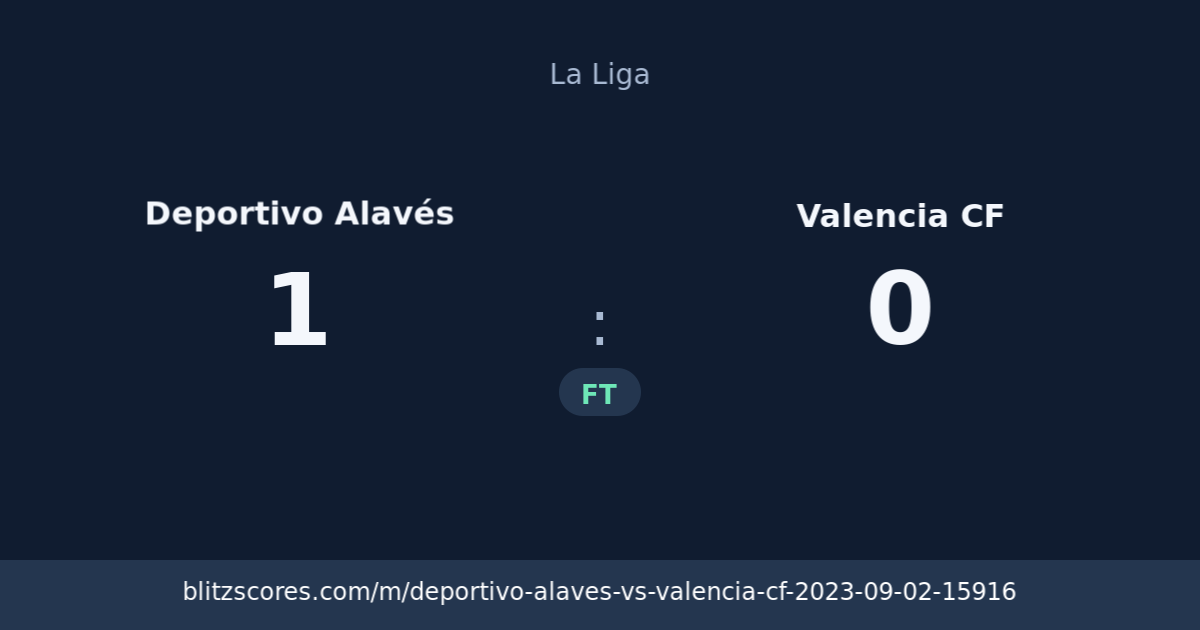 Deportivo Alavés vs Valencia CF score card