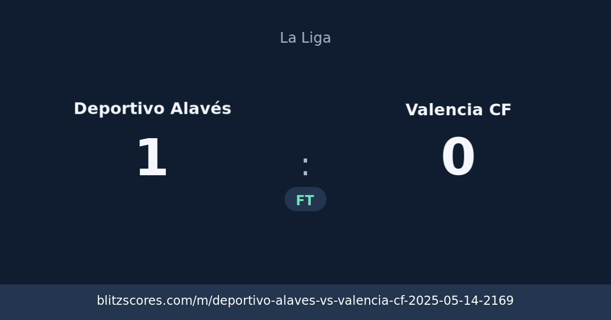Deportivo Alavés vs Valencia CF score card