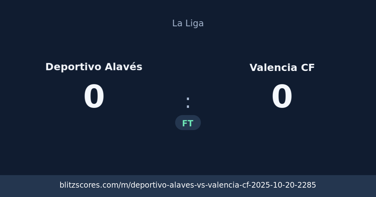 Deportivo Alavés vs Valencia CF score card