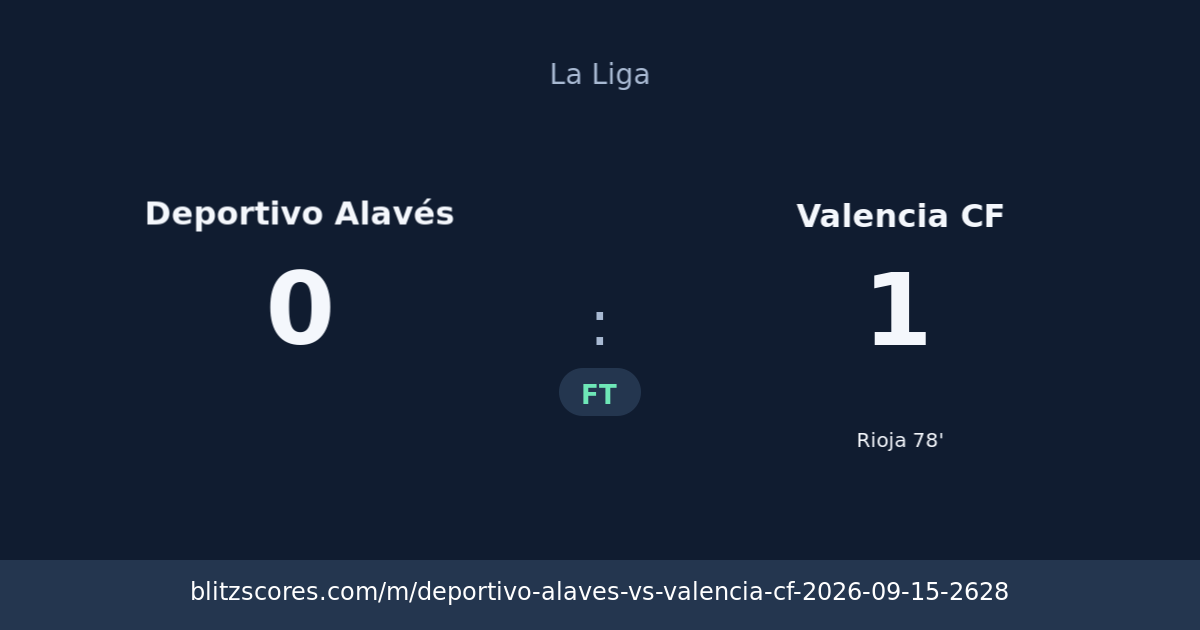 Deportivo Alavés vs Valencia CF score card