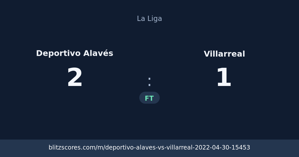 Deportivo Alavés vs Villarreal score card