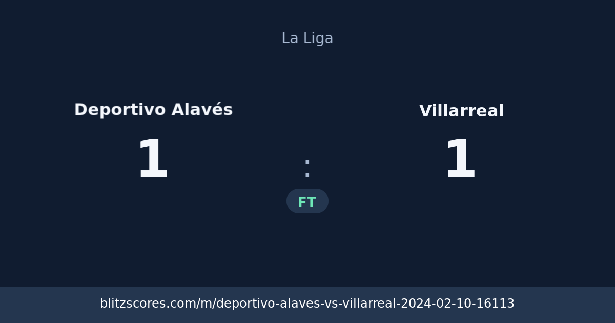 Deportivo Alavés vs Villarreal score card