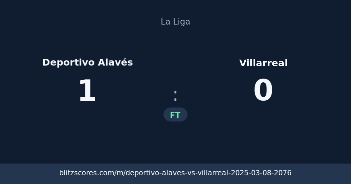 Deportivo Alavés vs Villarreal score card
