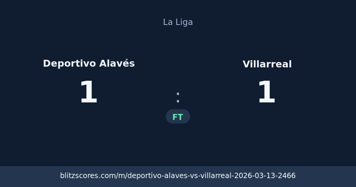 Deportivo Alavés vs Villarreal score card