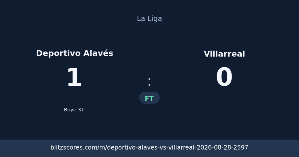 Deportivo Alavés vs Villarreal score card