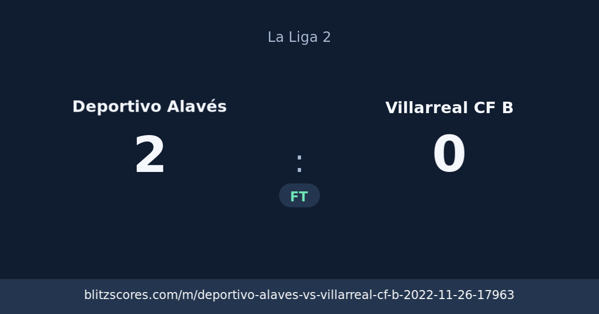 Deportivo Alavés vs Villarreal CF B score card