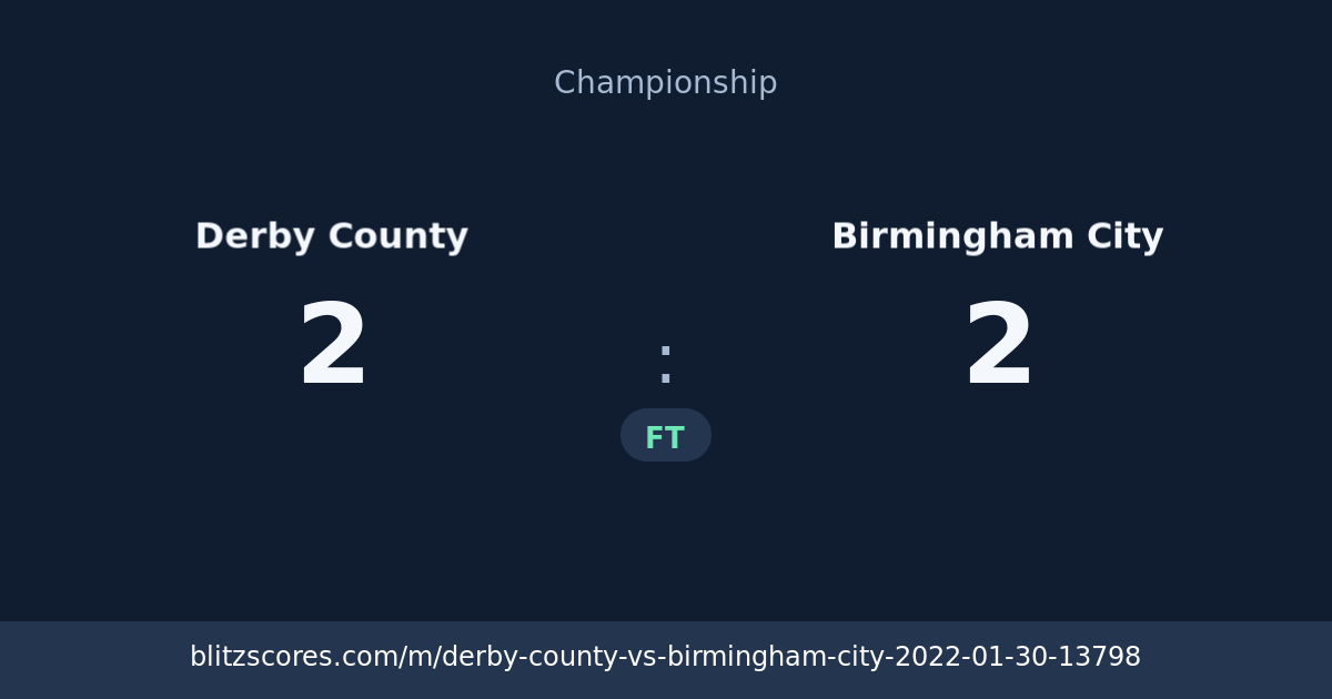 Derby County vs Birmingham City score card