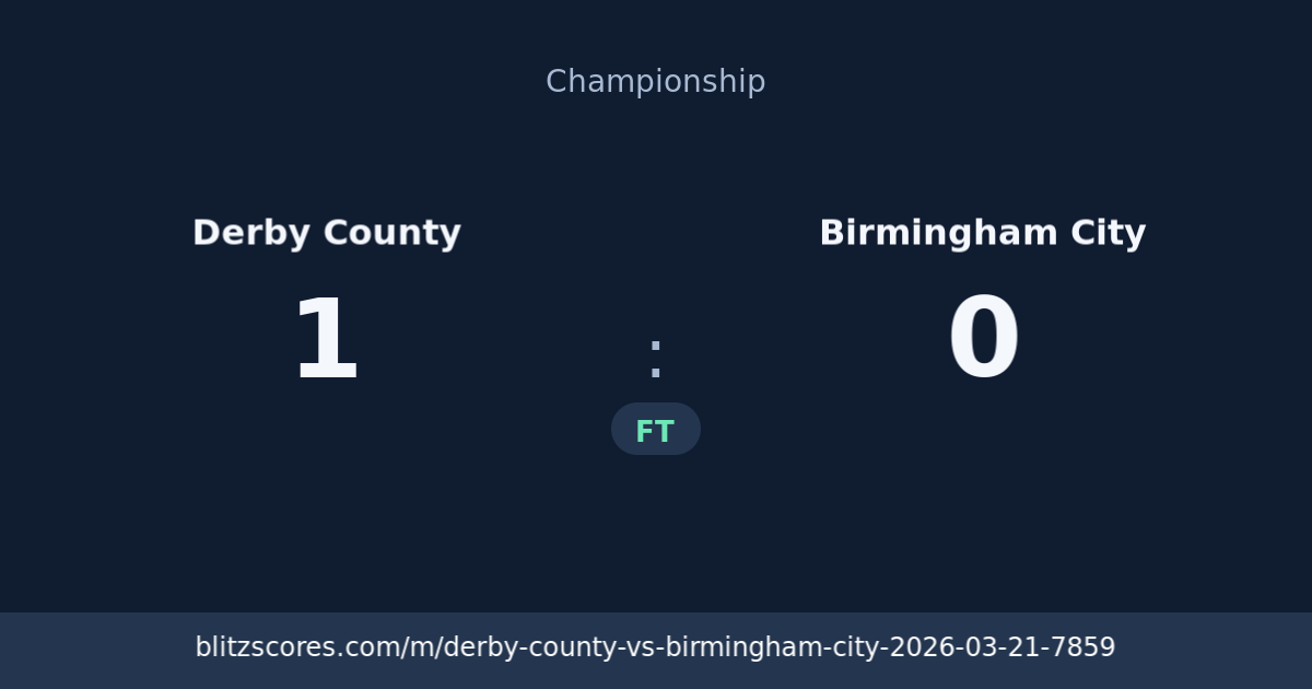 Derby County vs Birmingham City score card
