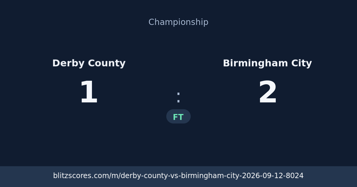 Derby County vs Birmingham City score card