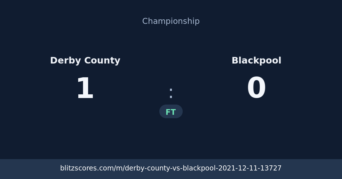 Derby County vs Blackpool score card