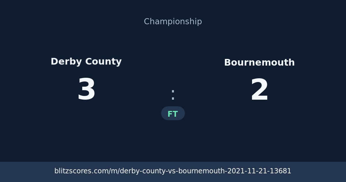 Derby County vs Bournemouth score card