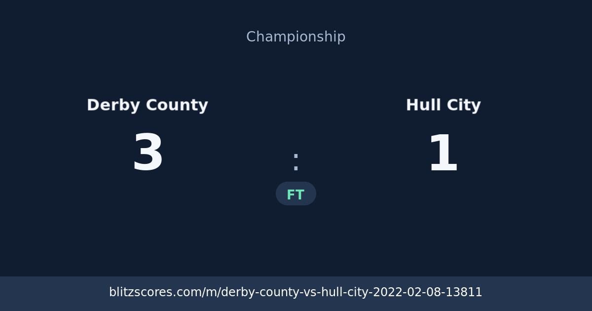 Derby County vs Hull City score card