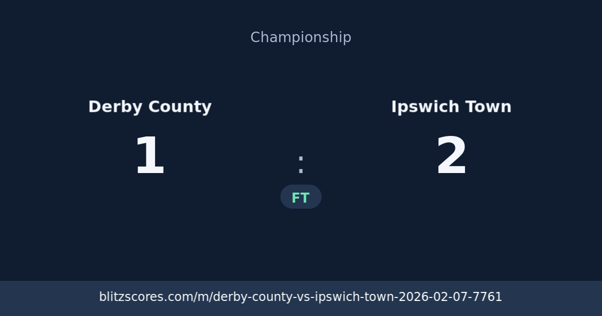 Derby County vs Ipswich Town score card