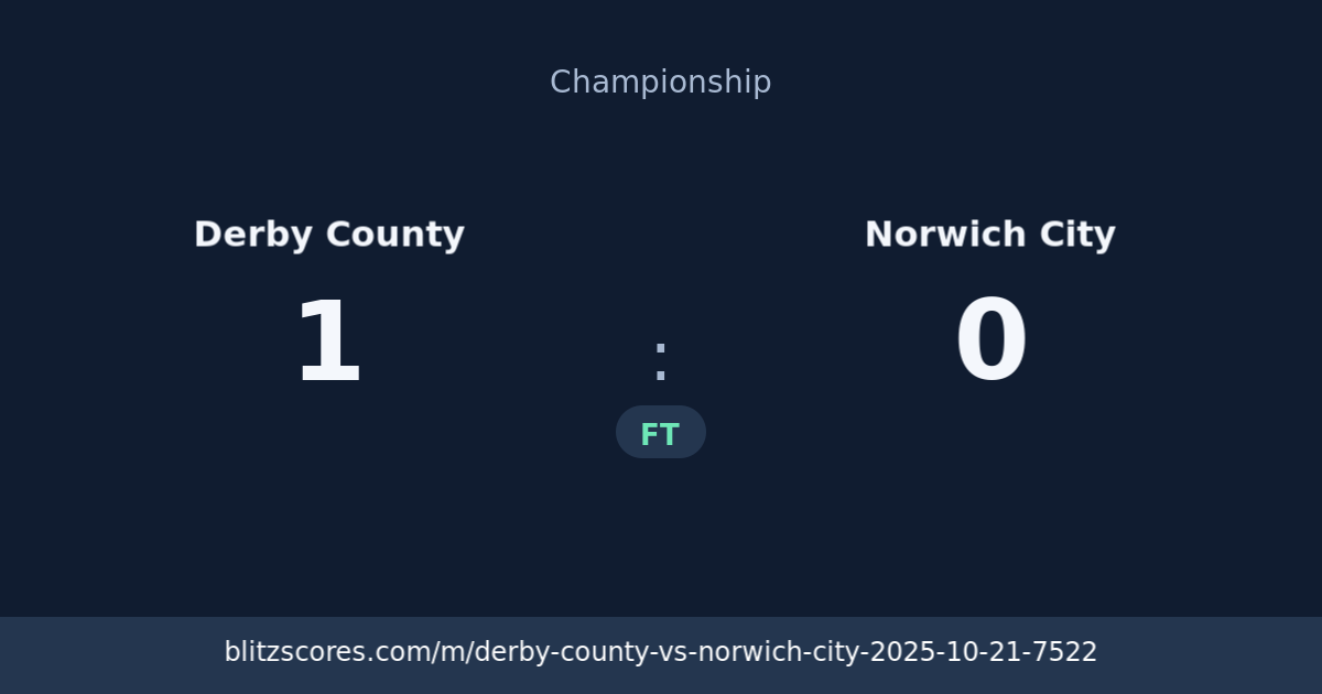 Derby County vs Norwich City score card